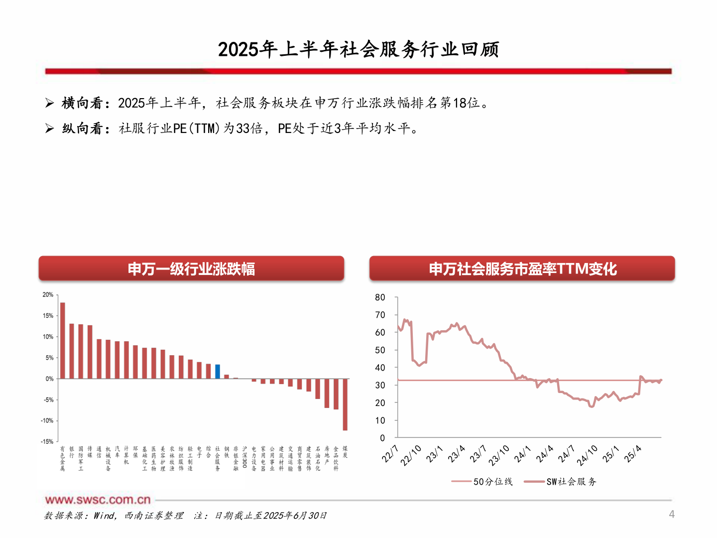 咨询大家2025年上半年社会服务行业回顾?