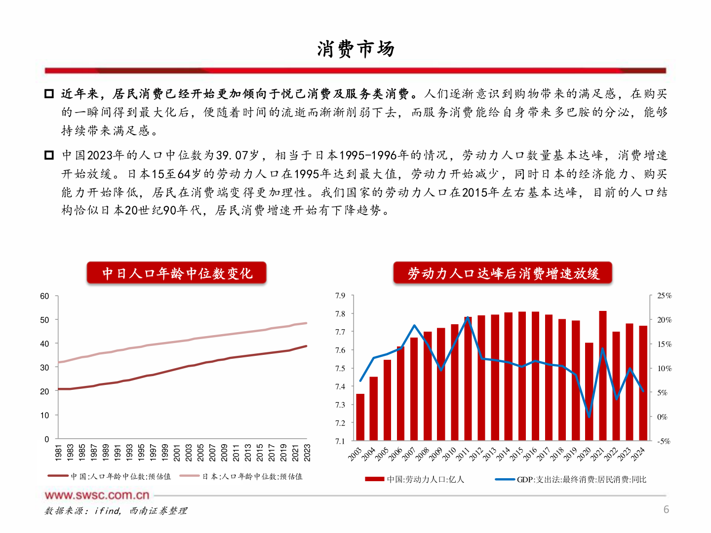 请问一下消费市场?