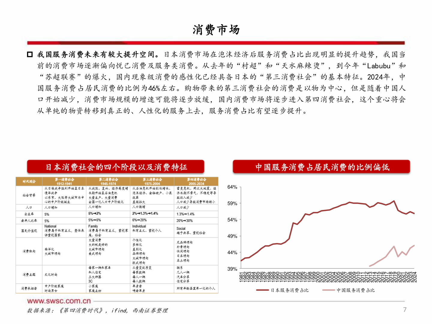 如何看待消费市场?