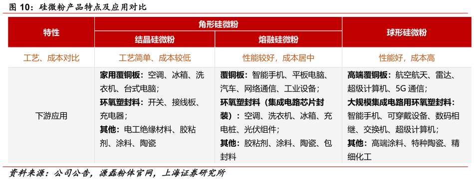 我想了解一下硅微粉产品特点及应用对比