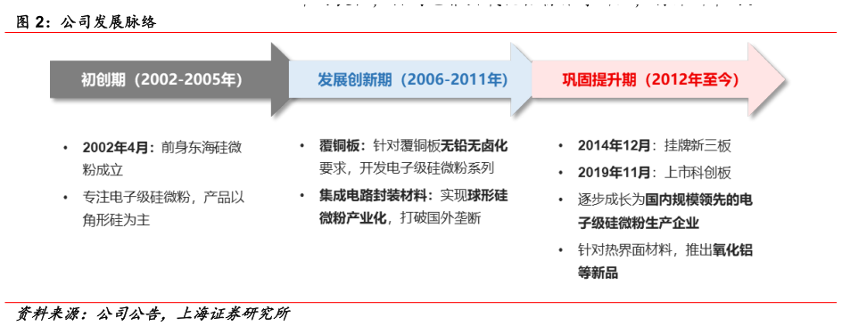 如何才能公司发展脉络