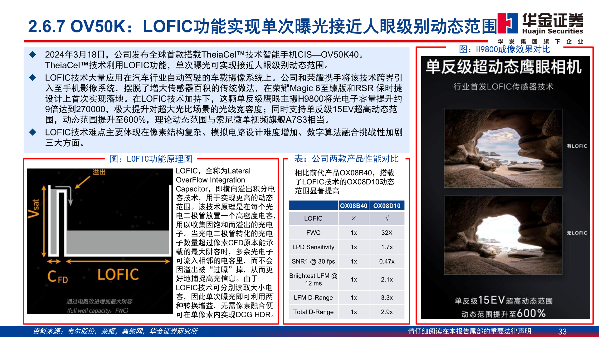 请问一下2.6.7 OV50K：LOFIC功能实现单次曝光接近人眼级别动态范围