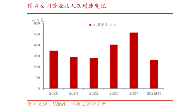 你知道公司营业收入及增速变化