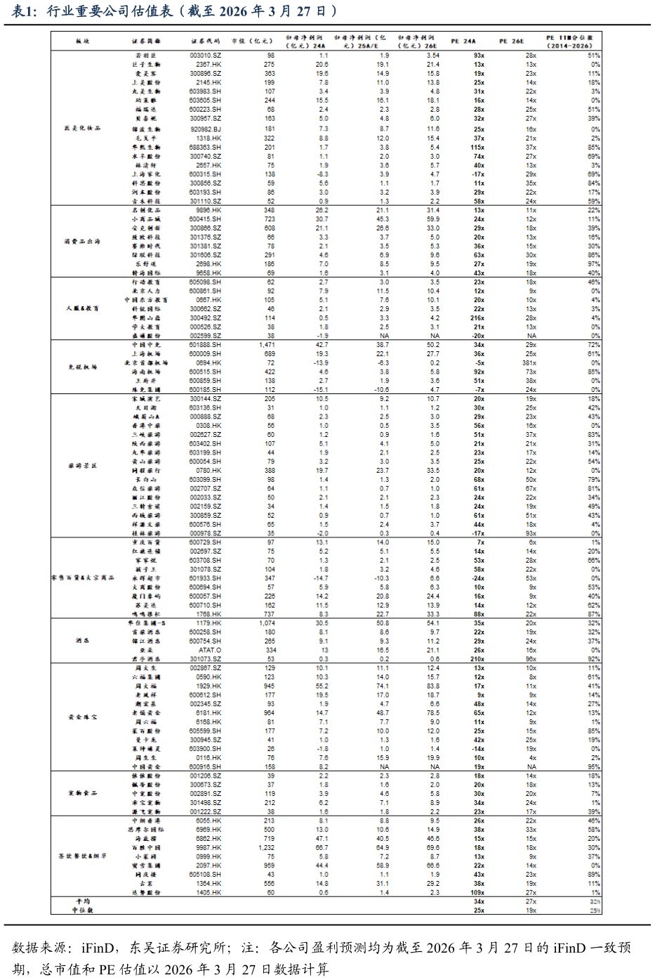 你知道行业重要公司估值表（截至 2026 年 3 月 27 日）