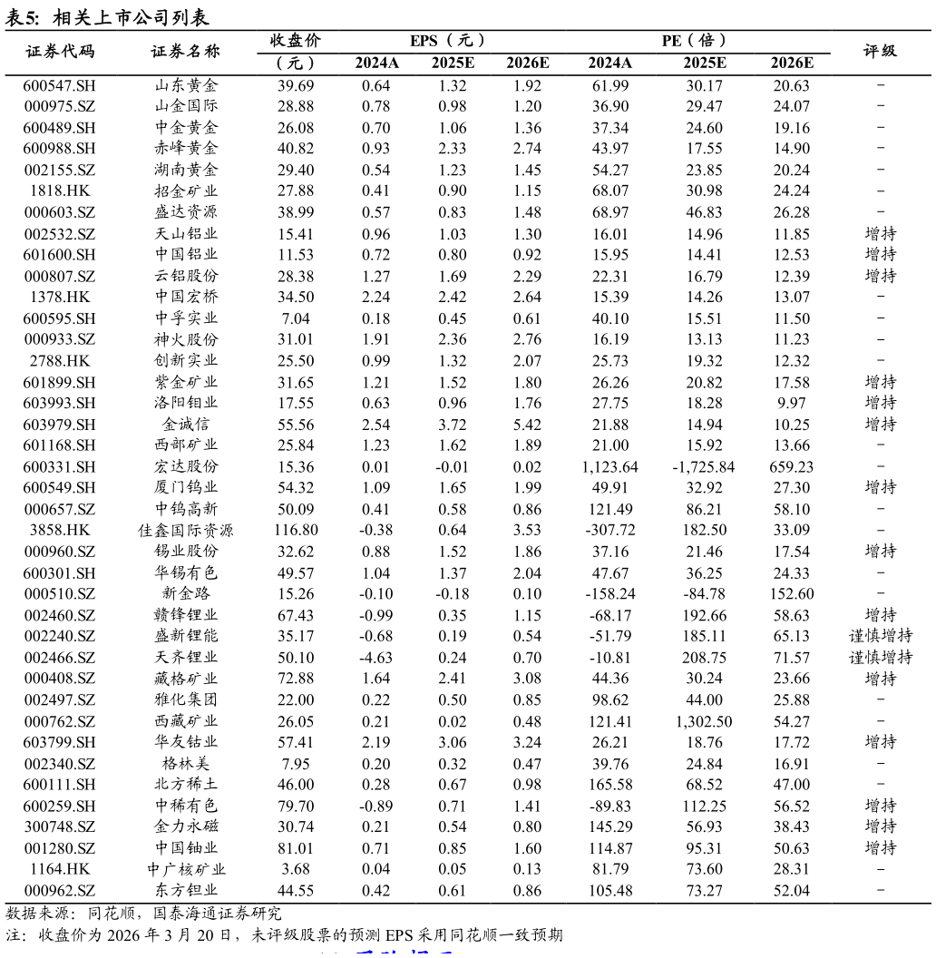 谁能回答相关上市公司列表