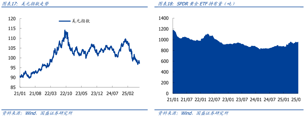 请问一下美元指数走势
