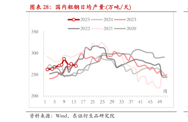 如何了解国内粗钢日均产量:万吨天