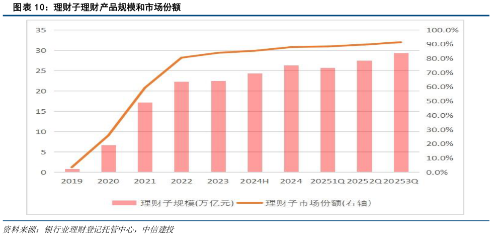 咨询大家理财子理财产品规模和市场份额