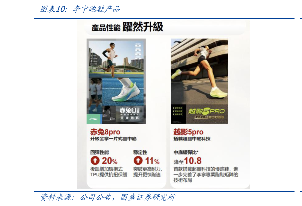 各位网友请教一下李宁跑鞋产品