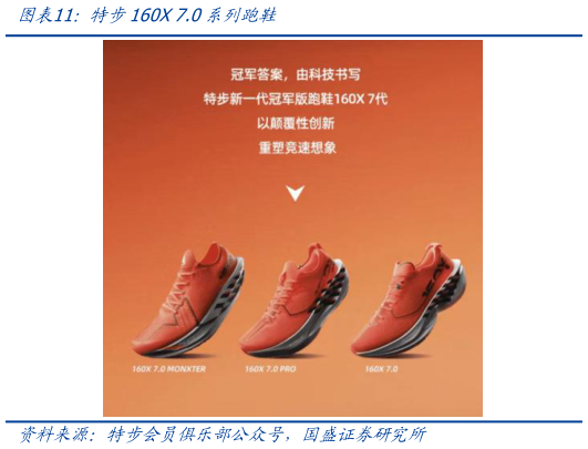 想问下各位网友特步160X 7.0系列跑鞋