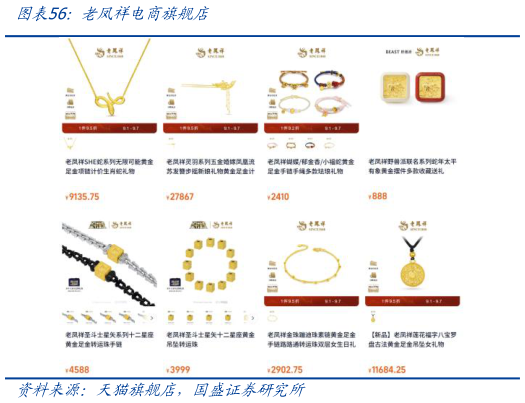怎样理解老凤祥电商旗舰店?