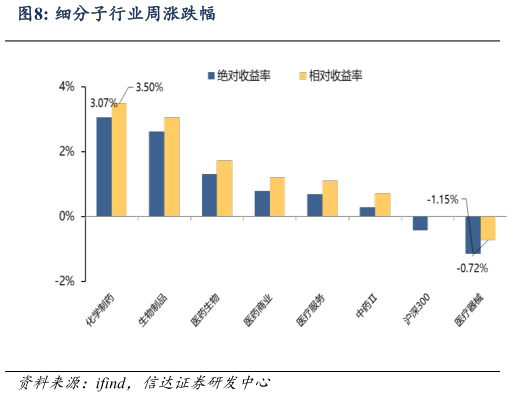 各位网友请教一下细分子行业周涨跌幅