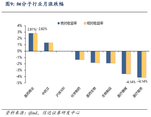 谁能回答细分子行业月涨跌幅