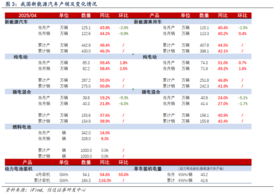 各位网友请教一下我国新能源汽车产销及变化情况?