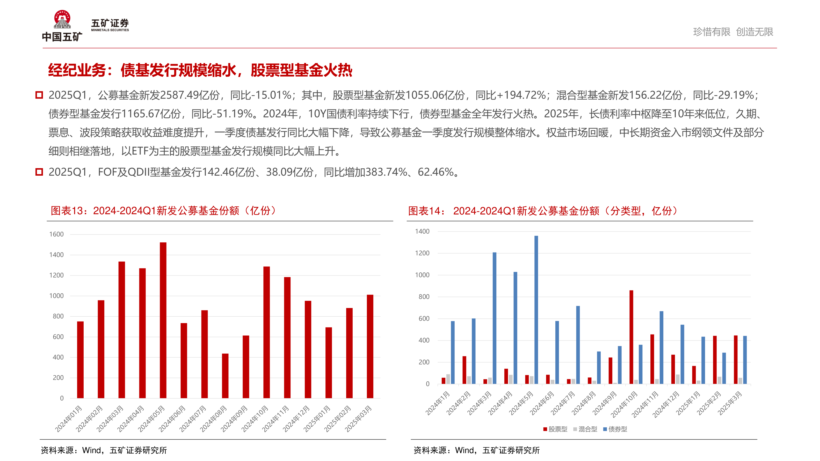 如何了解经纪业务：债基发行规模缩水，股票型基金火热