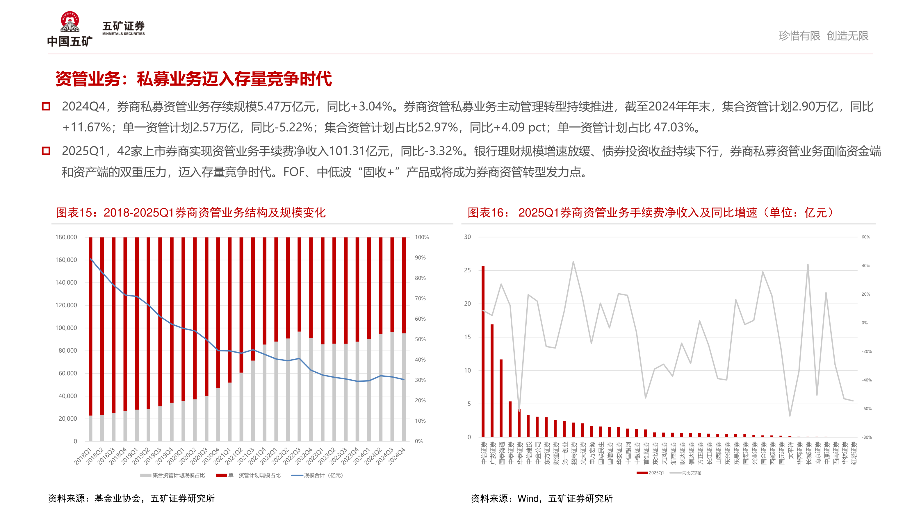 如何了解资管业务：私募业务迈入存量竞争时代