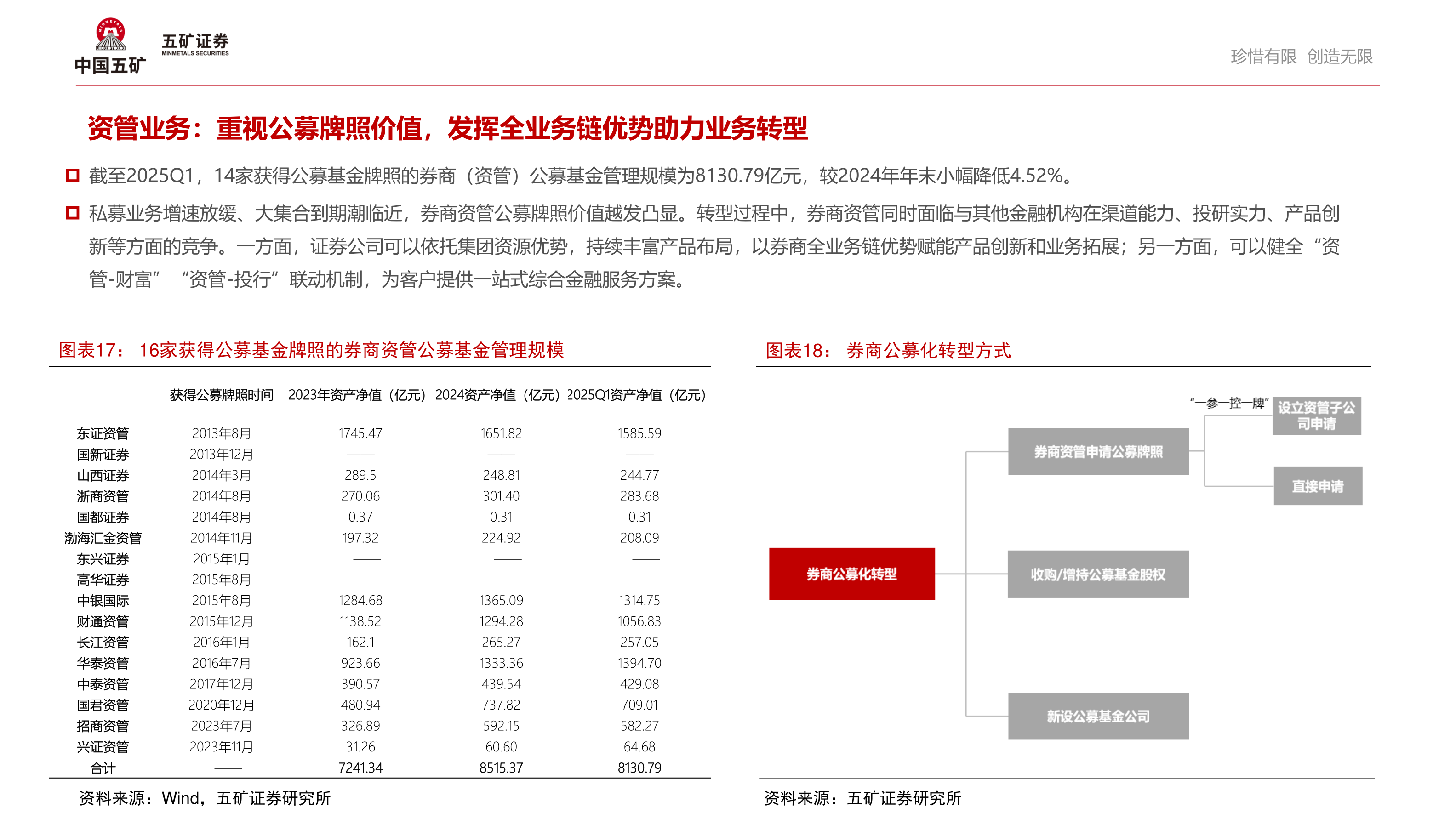 一起讨论下珍惜有限  创造无限