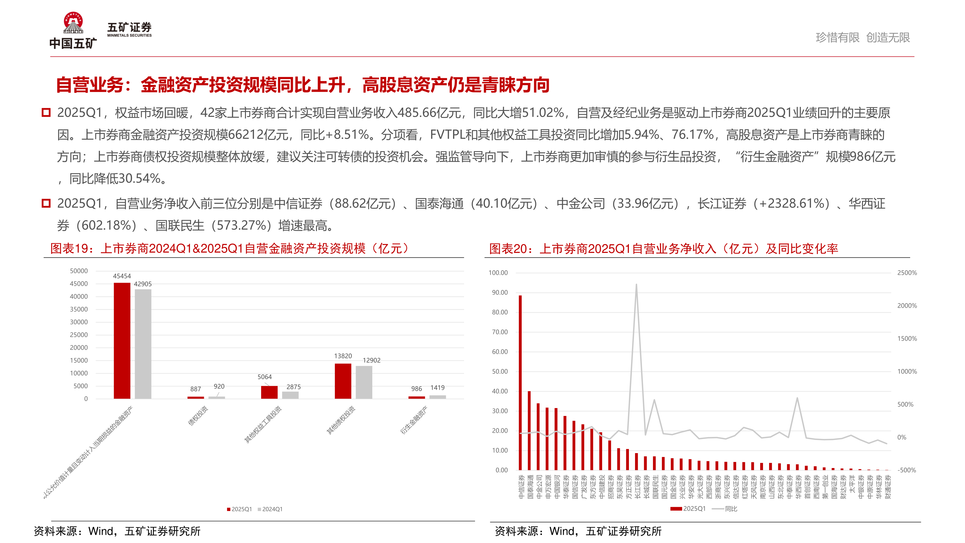 咨询大家自营业务：金融资产投资规模同比上升，高股息资产仍是青睐方向