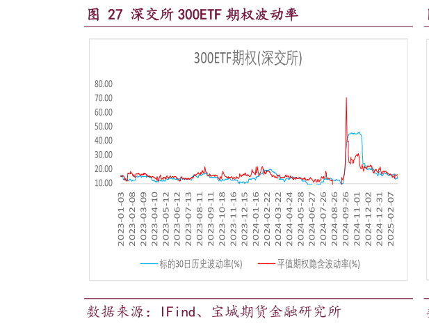 请问一下深交所 300ETF 期权波动率