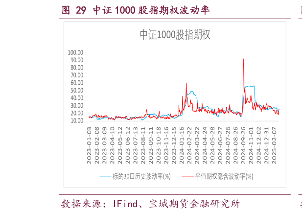 咨询下各位中证 1000 股指期权波动率