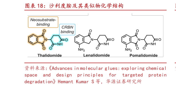 请问一下沙利度胺及其类似物化学结构?