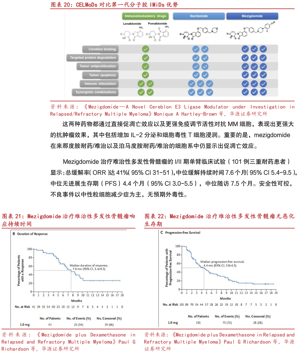 咨询下各位CELMoDs 对比第一代分子胶 IMiDs 优势 Mezigdomide 治疗难治性多发性骨髓瘤响Mezigdomide 治疗难治性多发性骨髓瘤无恶化?
