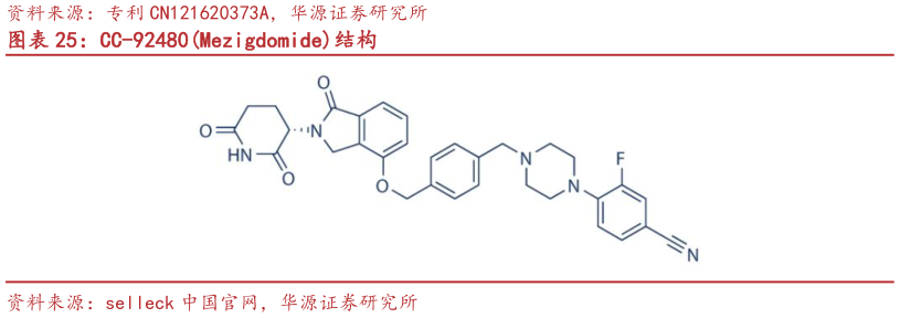 如何才能CC-92480Mezigdomide结构?