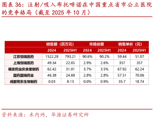 如何了解注射吸入布托啡诺在中国重点省市公立医院?