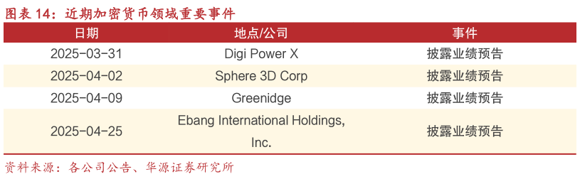 想关注一下近期加密货币领域重要事件?