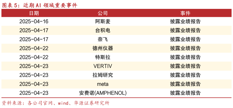 一起讨论下近期 AI 领域重要事件?