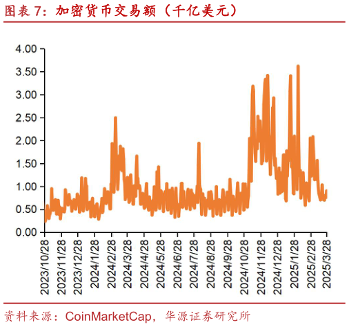 想问下各位网友加密货币交易额(千亿美元)?