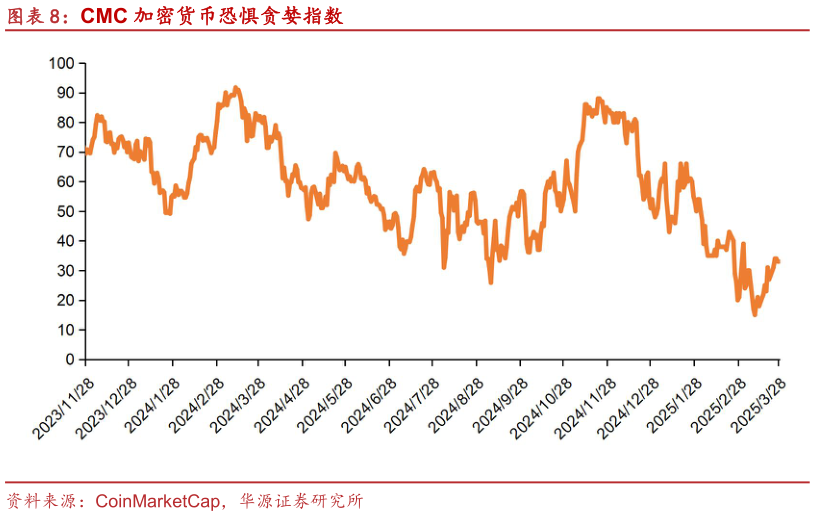 想问下各位网友CMC 加密货币恐惧贪婪指数?