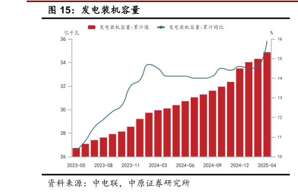 怎样理解发电装机容量