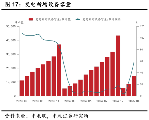 你知道发电新增设备容量