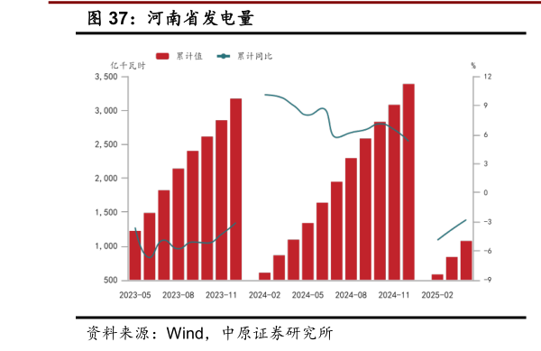 咨询大家河南省发电量