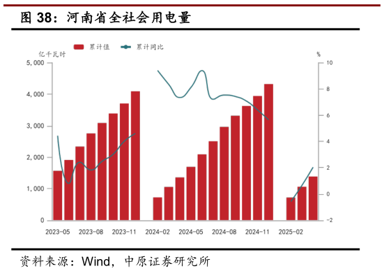 咨询大家河南省全社会用电量
