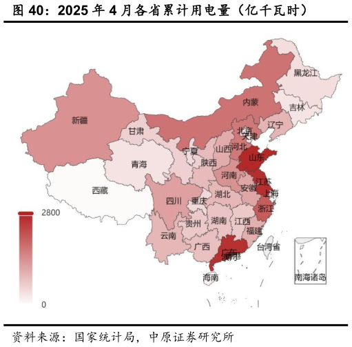 想关注一下2025 年 4 月各省累计用电量（亿千瓦时）