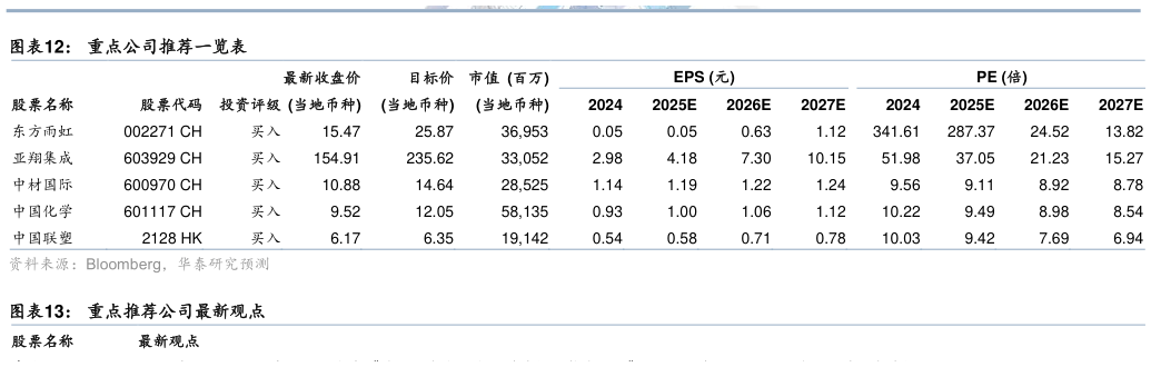 如何才能重点公司推荐一览表?