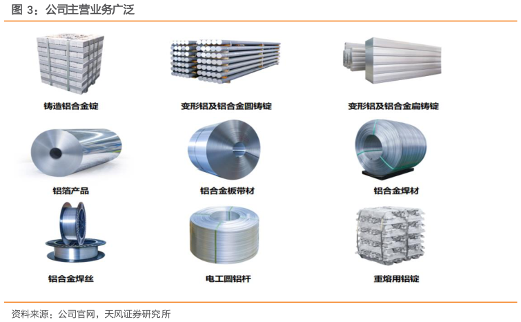 想关注一下公司主营业务广泛?