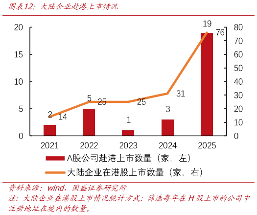 如何了解大陆企业赴港上市情况