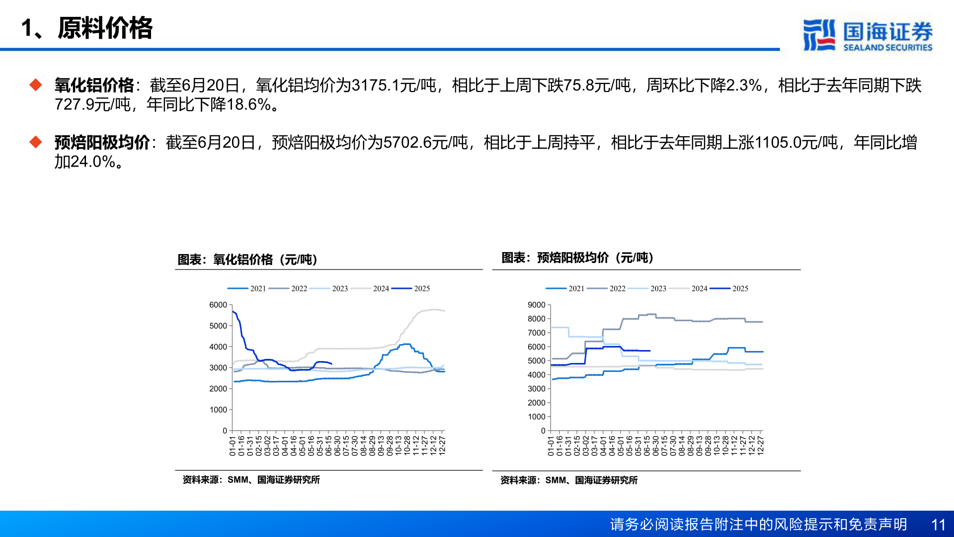 想关注一下1、原料价格