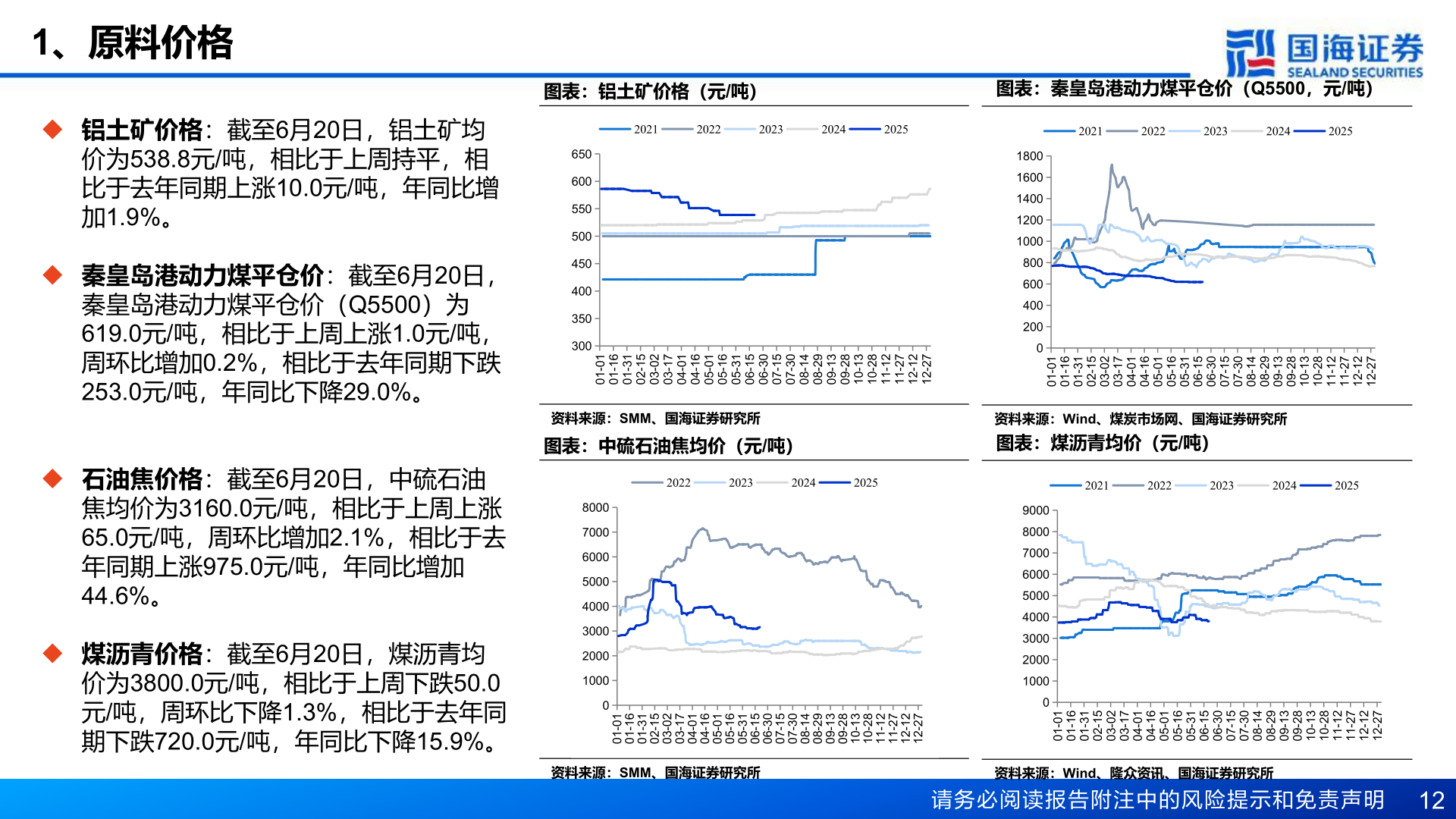 如何才能1、原料价格