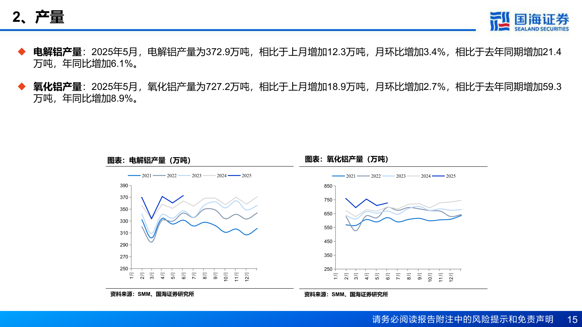 想关注一下2、产量