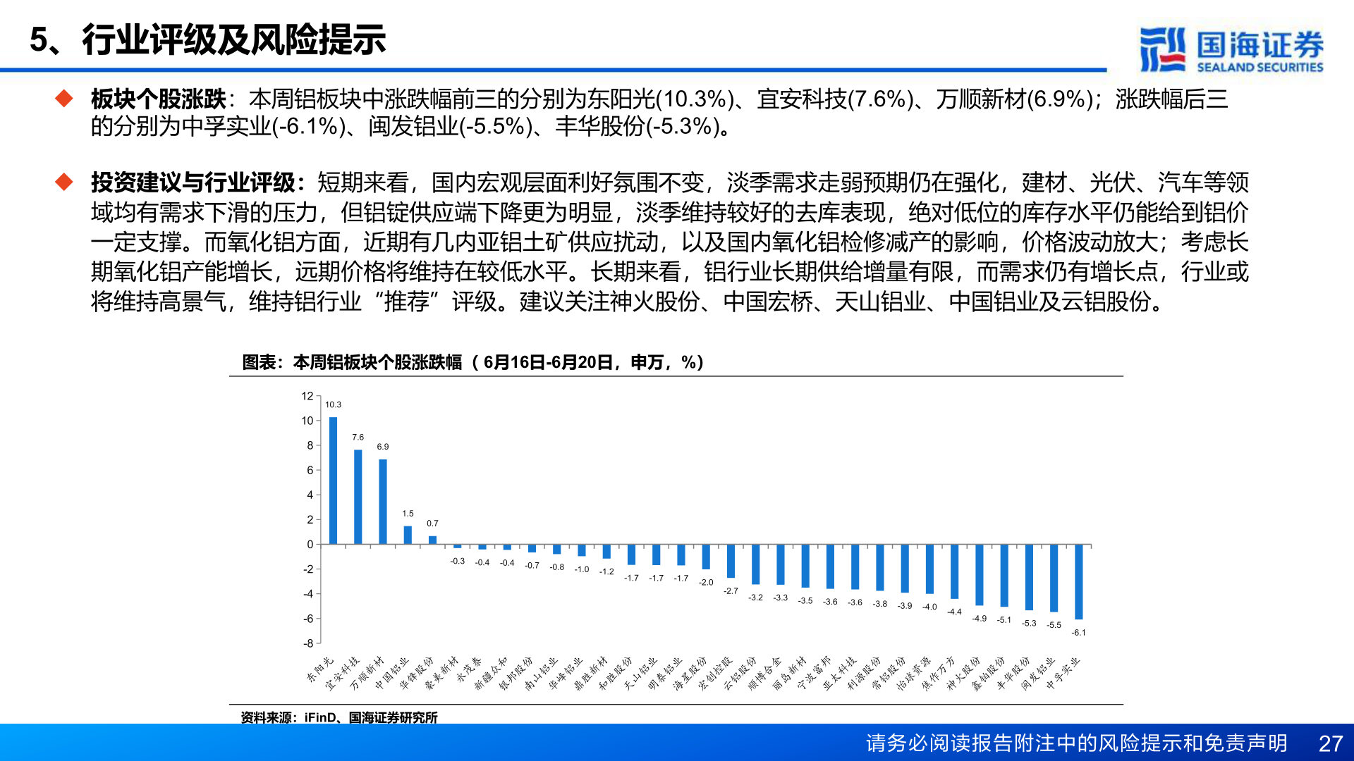 想问下各位网友5、行业评级及风险提示
