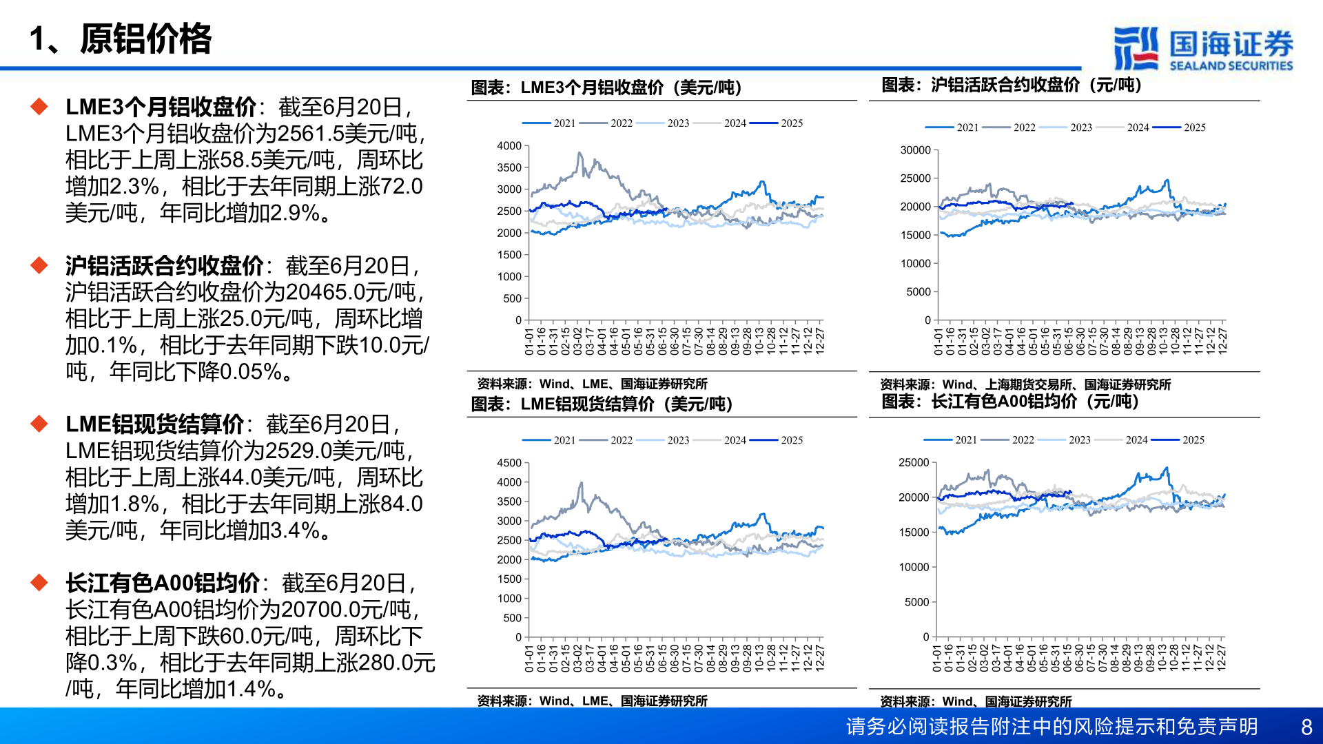 如何解释1、原铝价格