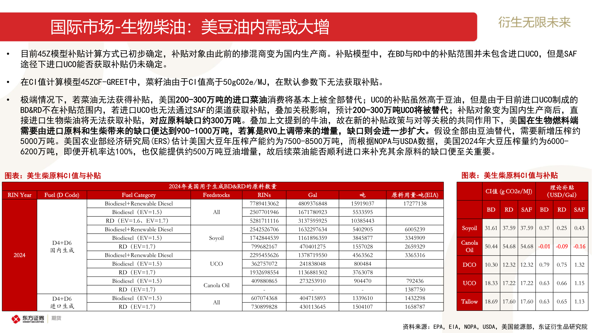谁能回答国际市场-生物柴油:美豆油内需或大增?