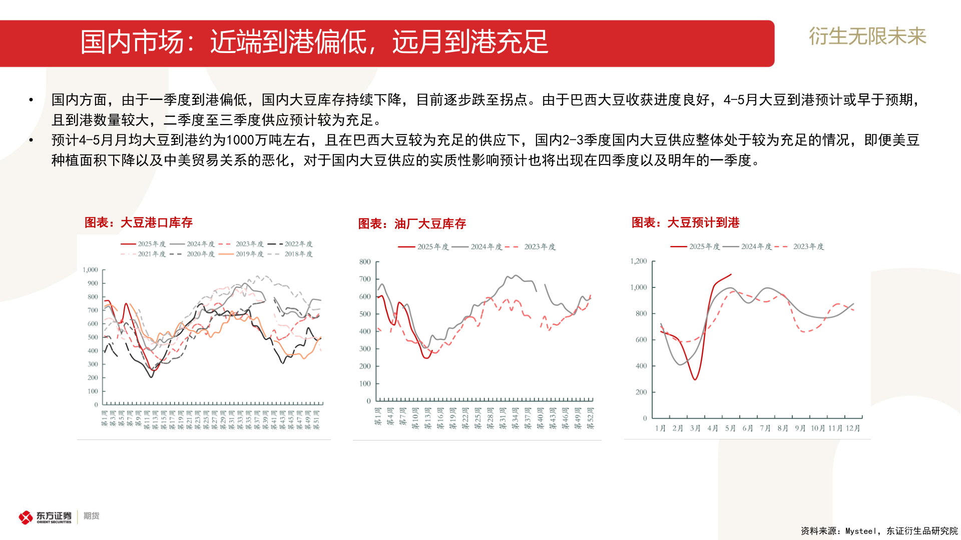 想关注一下国内市场:近端到港偏低,远月到港充足?