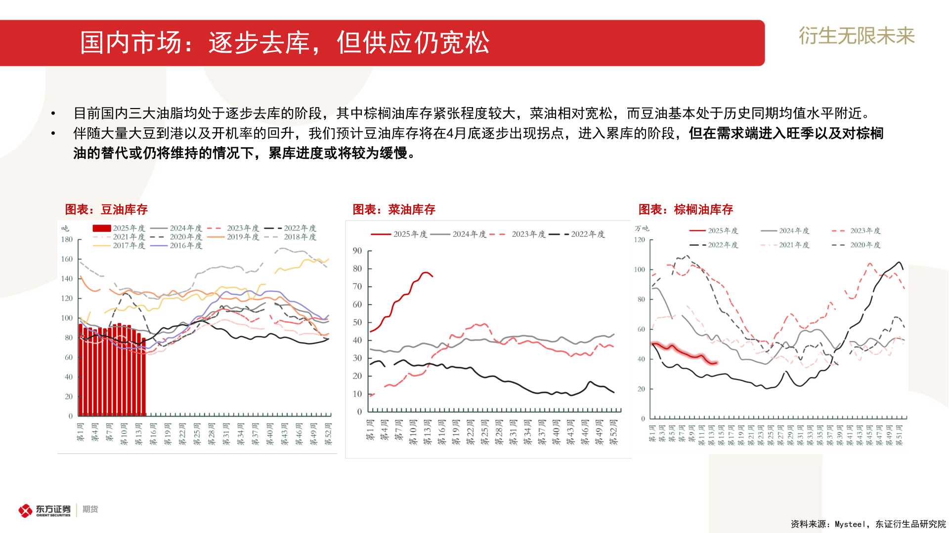 谁知道国内市场:逐步去库,但供应仍宽松?