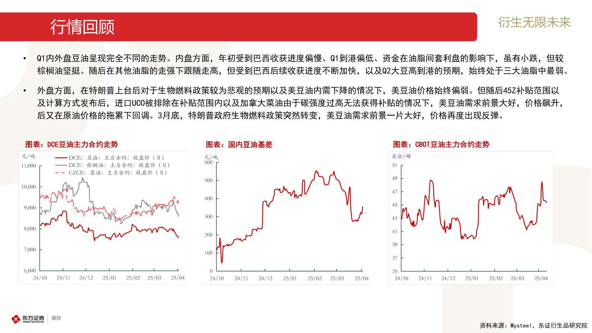 如何解释行情回顾?