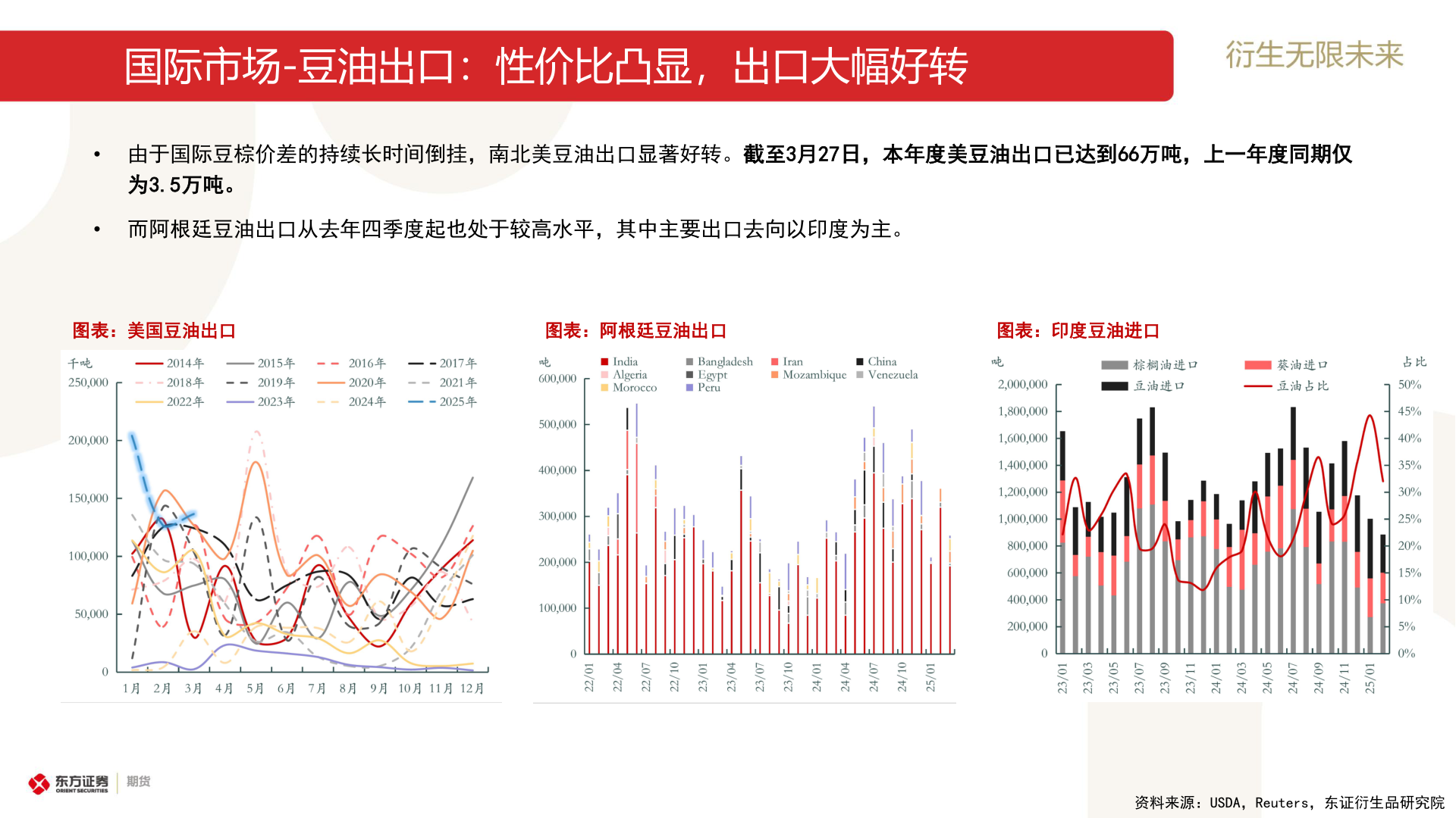 想关注一下国际市场-豆油出口:性价比凸显,出口大幅好转?